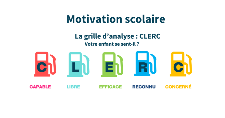 Motivation scolaire passée au crible de la grille d'analyse CLERC