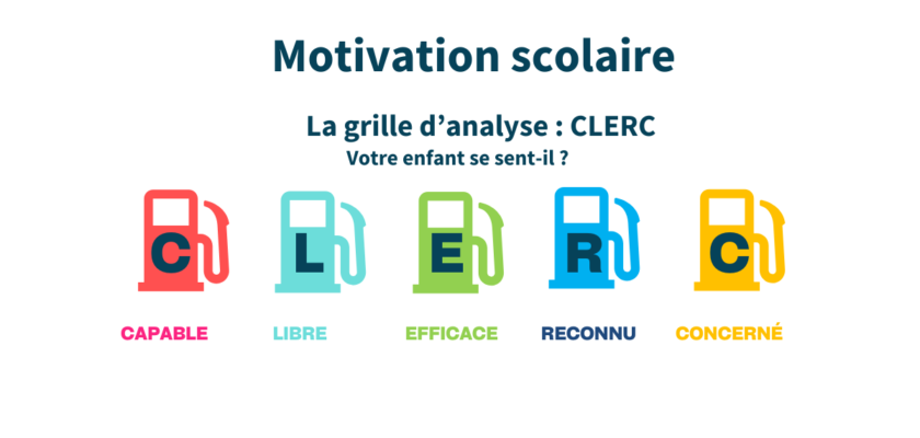 Motivation scolaire passée au crible de la grille d'analyse CLERC