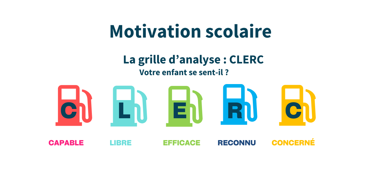 Motivation scolaire passée au crible de la grille d'analyse CLERC