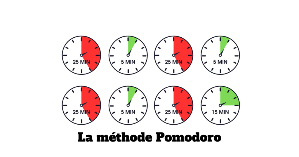 attention et concentration Pomodoro